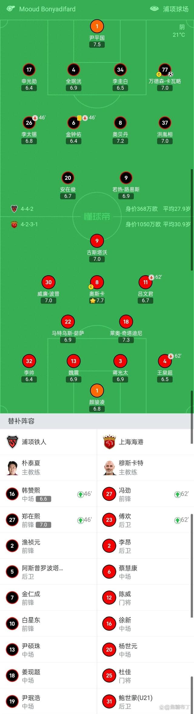 包含上港客场取胜，领先优势加大的词条