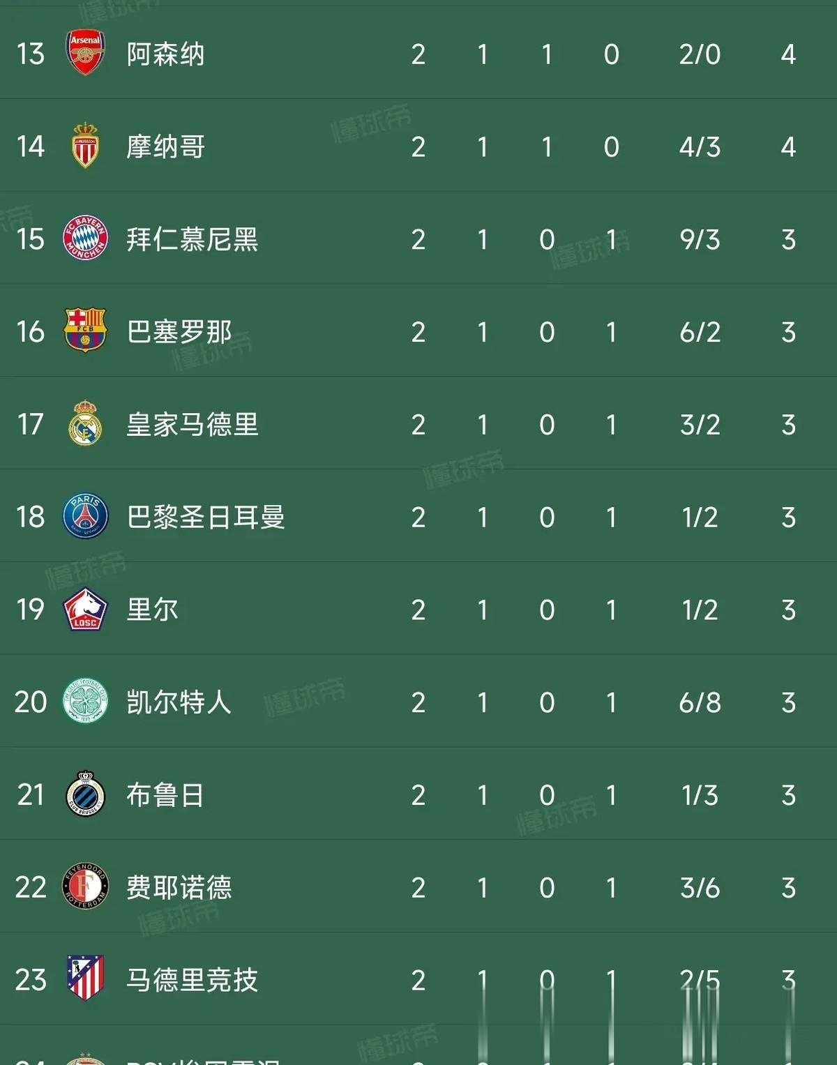 尤文图斯遭遇争议红牌，利物浦乘势反超比分完成逆转的简单介绍