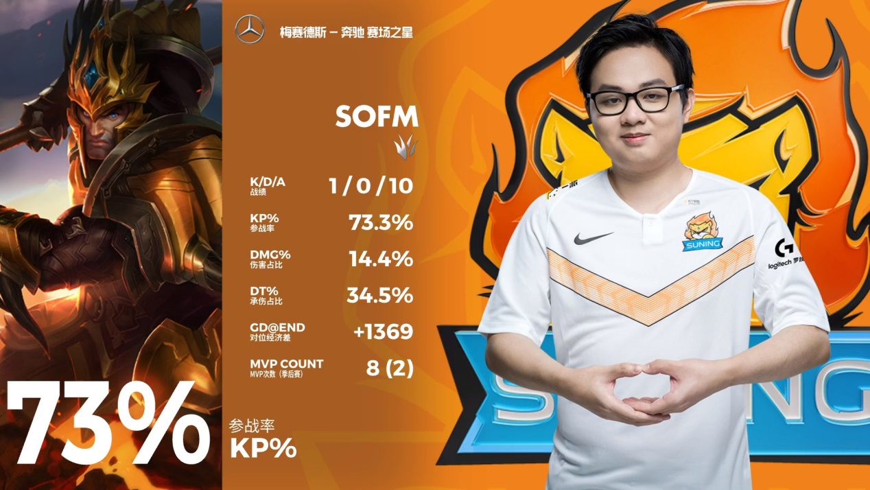 Rookie连续十五场比赛得分超过爆冷，切尔西挑战极限！的简单介绍